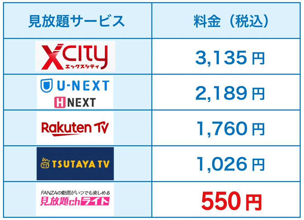 見放題サービス料金表
